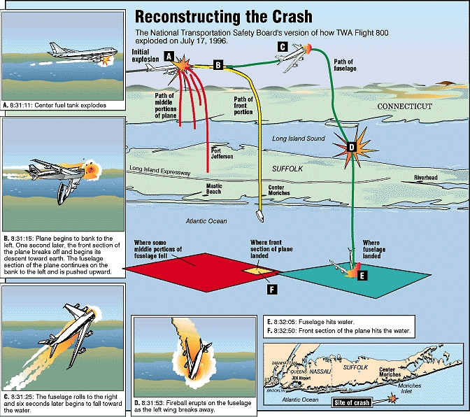 autre crash twa-acceleration-arret